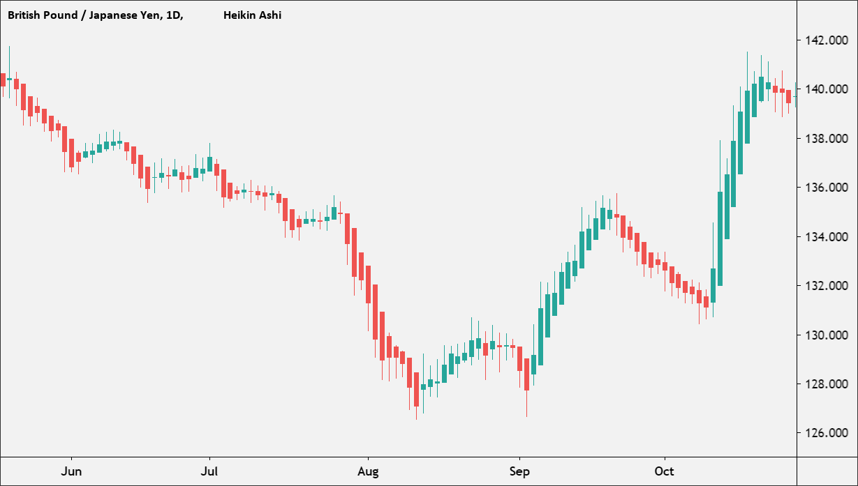  Candlestick Chart 